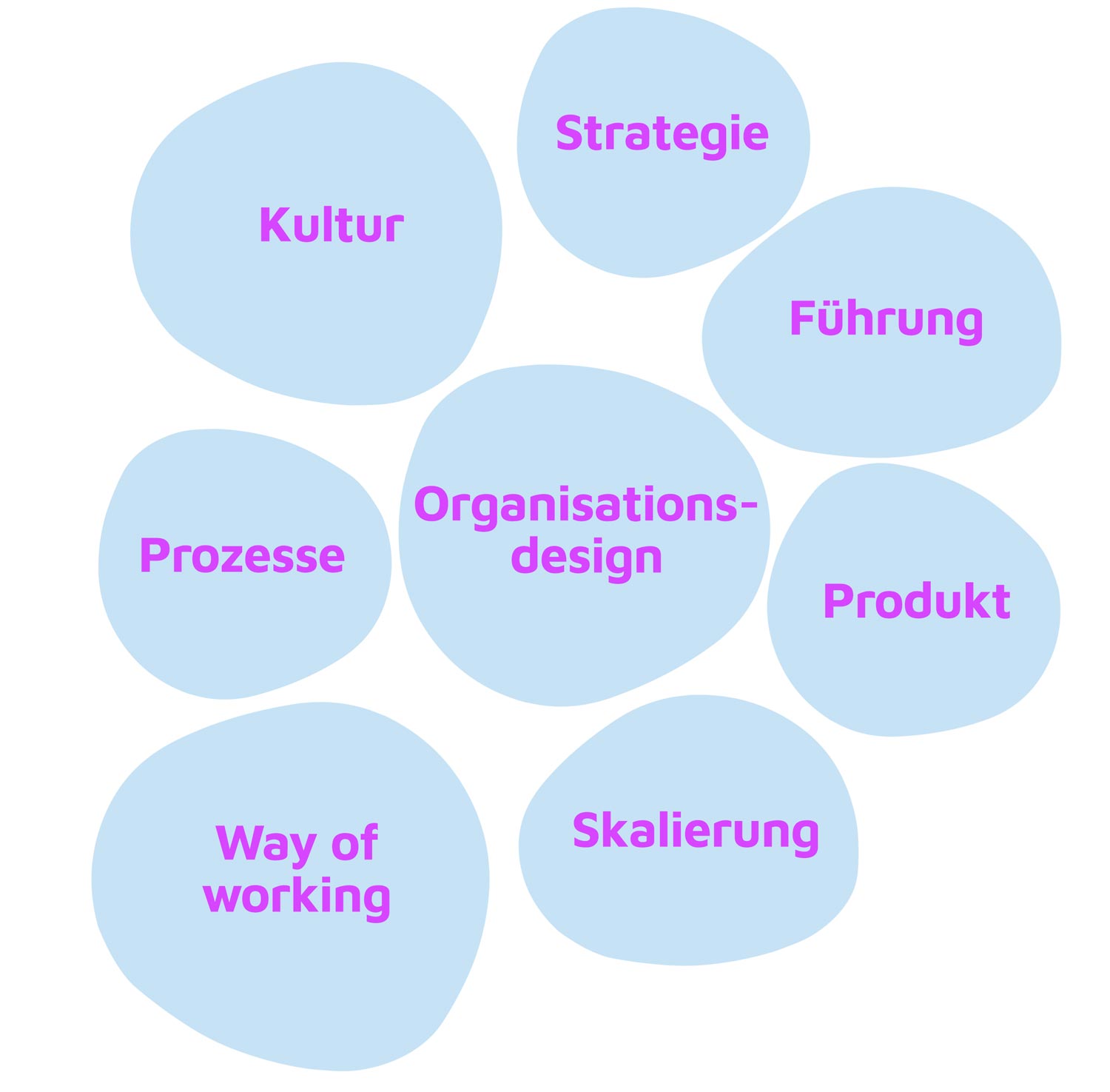 Grafiken-Community