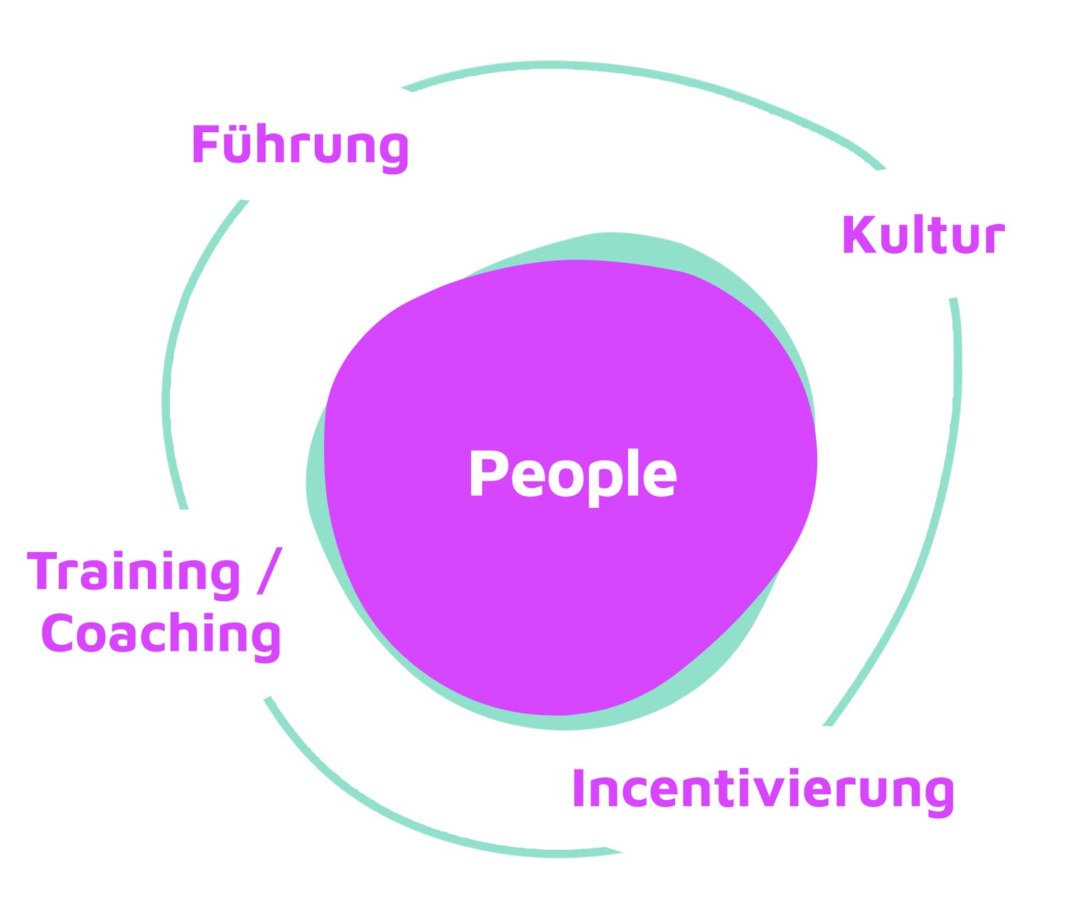 Orga-People