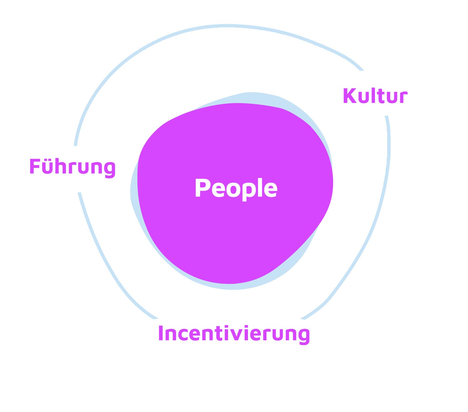 People