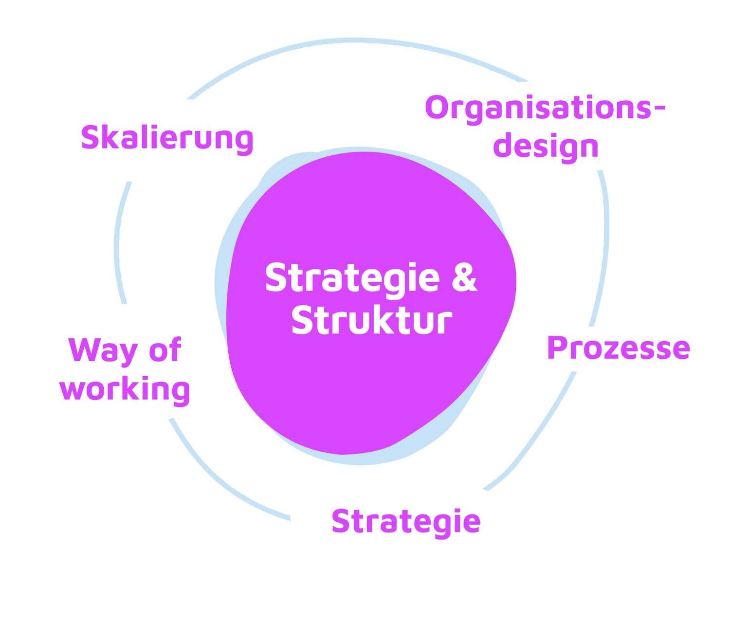 Strategie-3
